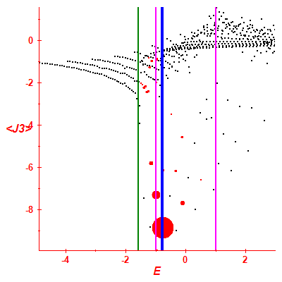 Peres lattice <J3>